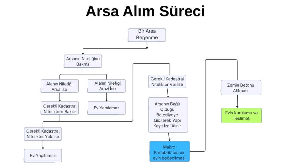 gorsel-blog-arsa-alim-sureci-1761221121